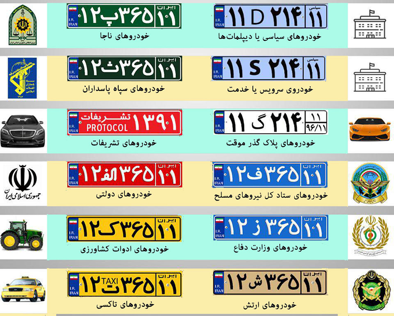 انواع پلاک ماشین